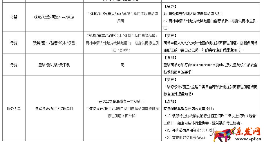 天貓標準