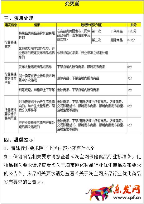 淘寶濫發信息規則