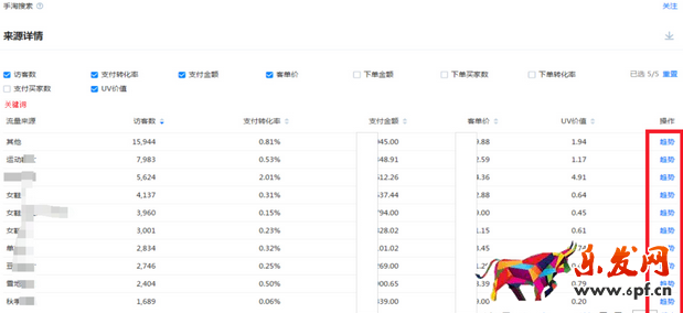 生意參謀數據