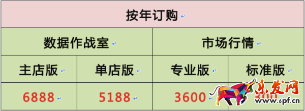 生意參謀數據作戰室和市場行情有什么區別？