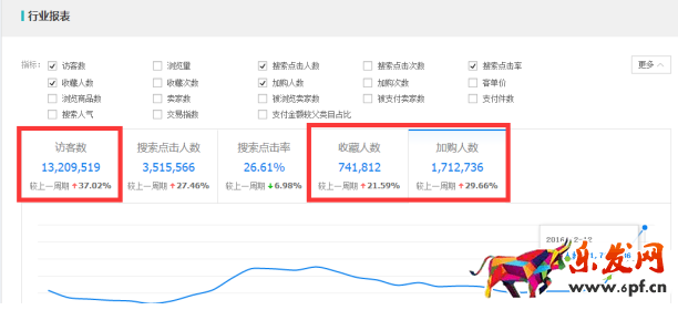 打造爆款