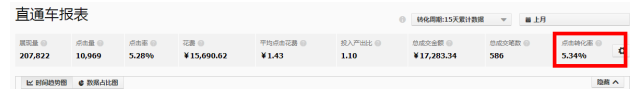 淘寶店實操