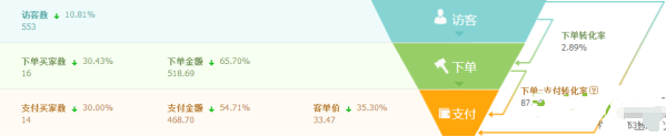 淘寶店鋪實操