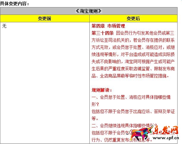 賣家不理睬訴訟，淘寶最嚴(yán)將屏蔽全店商品！