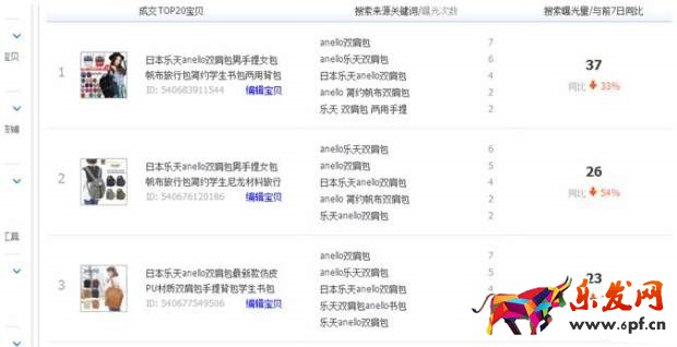 寶貝標題怎么優(yōu)化