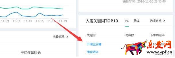 寶貝標題怎么優(yōu)化和維護? 寶貝標題怎么優(yōu)化和維護?