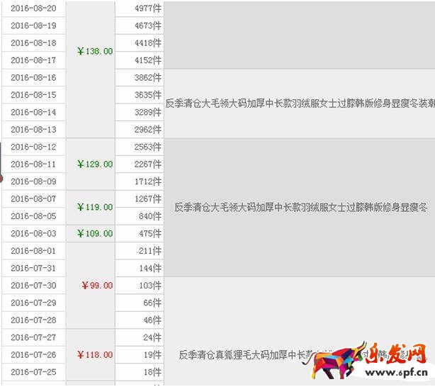 寶貝標題怎么優(yōu)化和維護？
