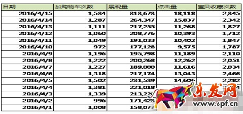 鉆展核心思路