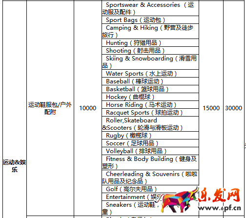 速賣通年費(fèi)是多少