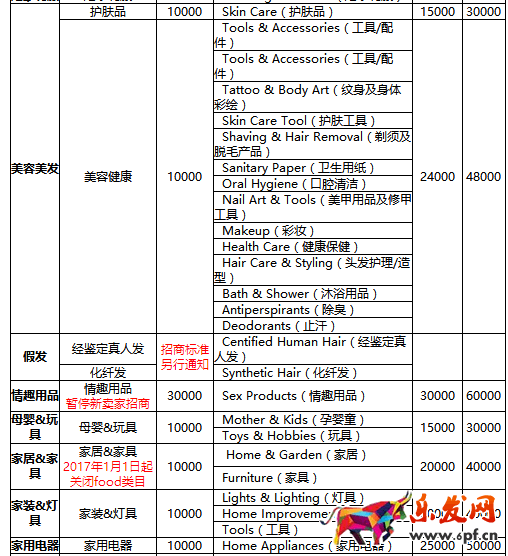 速賣通年費(fèi)是多少