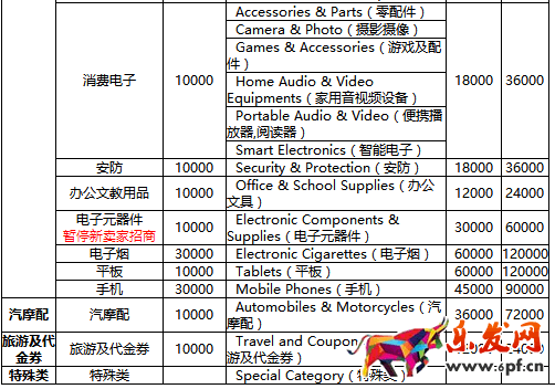 速賣通年費(fèi)