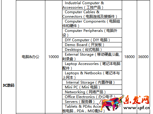 速賣通年費(fèi)