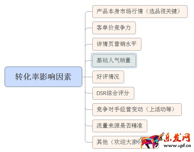 電商運營技巧 電商運營技巧