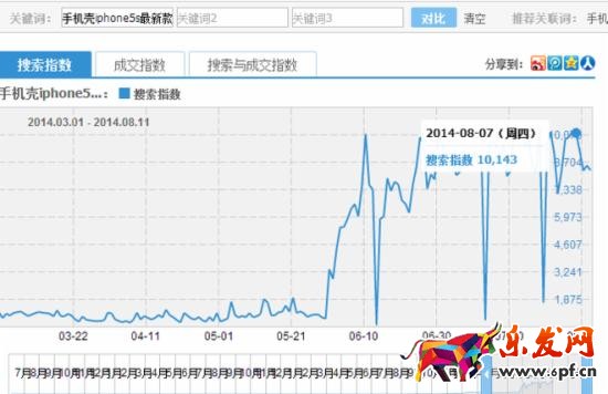 寶貝標(biāo)題優(yōu)化技巧之如何挑選神祠？