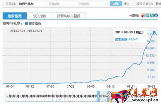 寶貝標(biāo)題優(yōu)化技巧