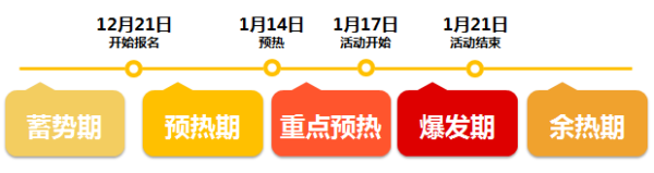 年貨節鉆展