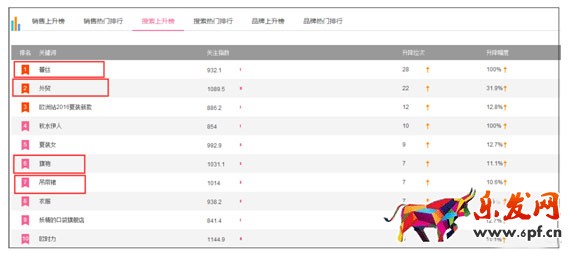 如何利用阿里指數(shù)選品?優(yōu)秀運營必看 如何利用阿里指數(shù)選品?優(yōu)秀運營必看