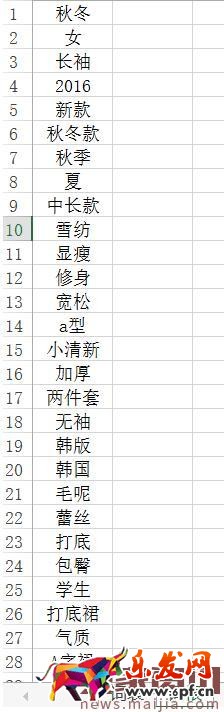完美的寶貝標題到底該如何打造? 完美的寶貝標題到底該如何打造?