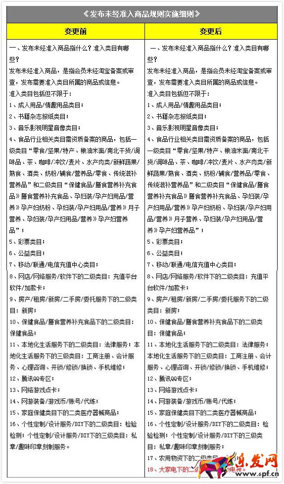 淘寶規則