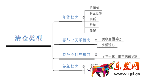 春節營銷