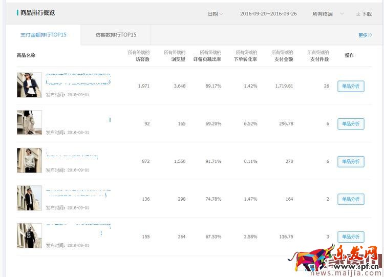 淘寶直通車怎么制定新品推廣計劃? 淘寶直通車怎么制定新品推廣計劃?