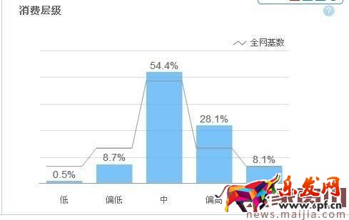 如何做好標題優化之后期監控優化？