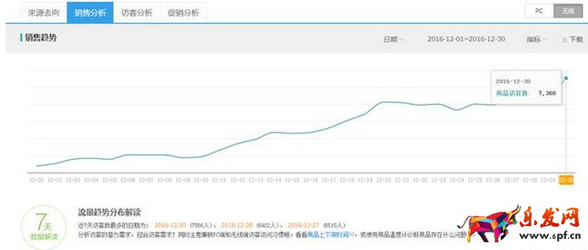 淘寶新品