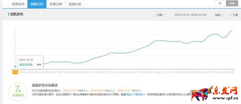 淘寶新品