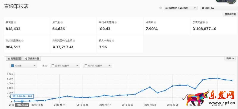 打造爆款
