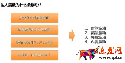 淘寶達人指數
