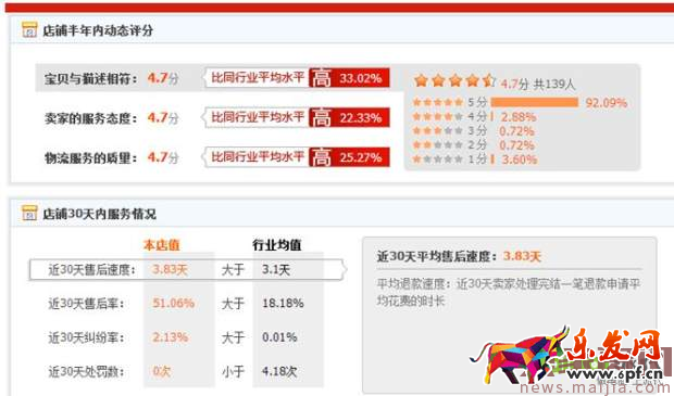 天貓淘寶你要避開的28個坑 天貓淘寶你要避開的28個坑