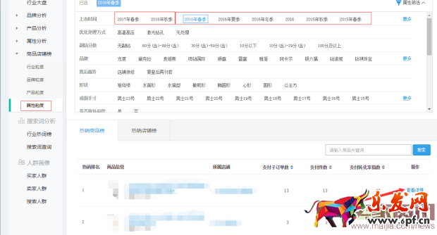 直通車ROI與質量的分哪個更重要? 直通車ROI與質量的分哪個更重要?