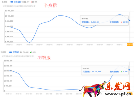 網(wǎng)店推廣