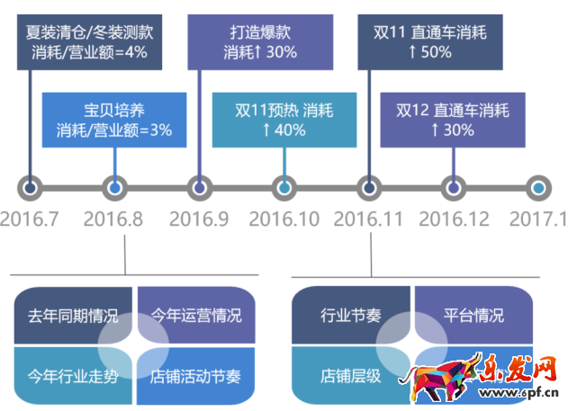 網(wǎng)店推廣