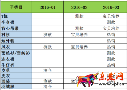 網(wǎng)店推廣