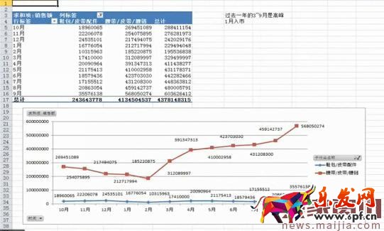 淘寶運營技巧之市場分析 淘寶運營技巧之市場分析