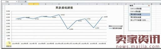 淘寶運營技巧之市場分析 淘寶運營技巧之市場分析