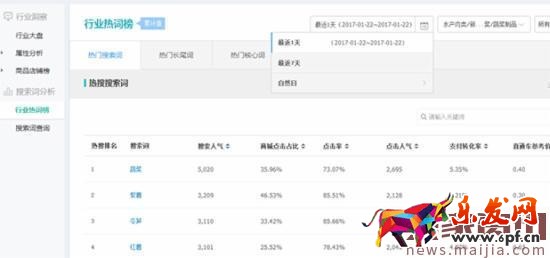 2017直通車選詞,技巧都在這了 2017直通車選詞,技巧都在這了