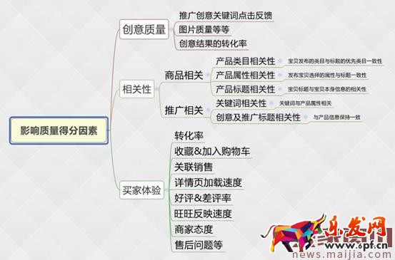 直通車優(yōu)化這樣做，店鋪旺季馬上到！