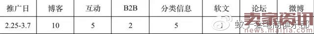 淘寶38女王節店鋪營銷計劃 淘寶38女王節店鋪營銷計劃