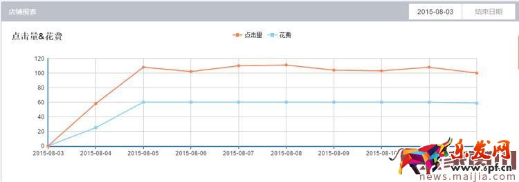 怎么選擇淘寶寶貝類目? 怎么選擇淘寶寶貝類目?