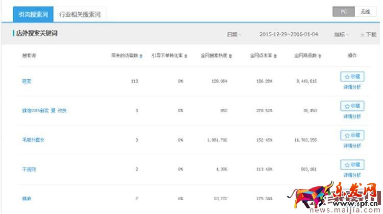 2017年中小賣家的女裝店鋪該怎么運營? 2017年中小賣家的女裝店鋪該怎么運營?
