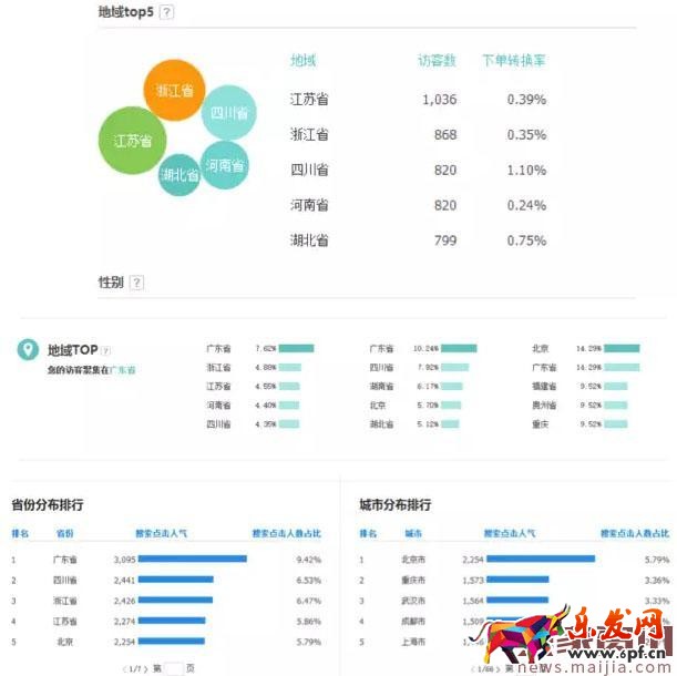 店鋪轉化率太差怎么辦?看這篇就夠了 店鋪轉化率太差怎么辦?看這篇就夠了