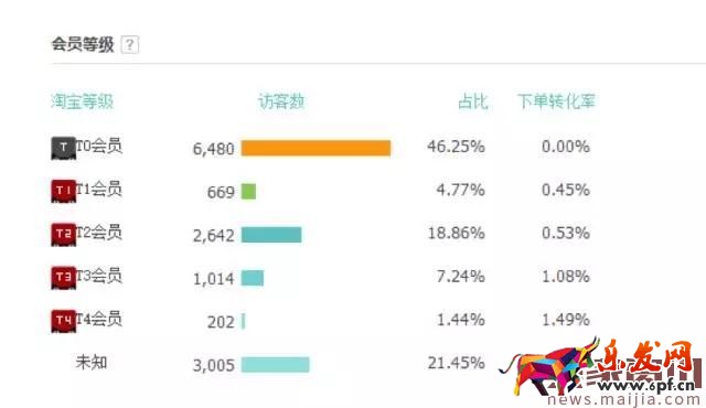 店鋪轉化率太差怎么辦?看這篇就夠了 店鋪轉化率太差怎么辦?看這篇就夠了