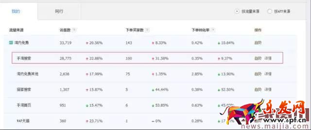 店鋪轉化率太差怎么辦?看這篇就夠了 店鋪轉化率太差怎么辦?看這篇就夠了