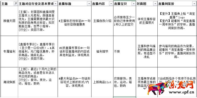 淘寶直播