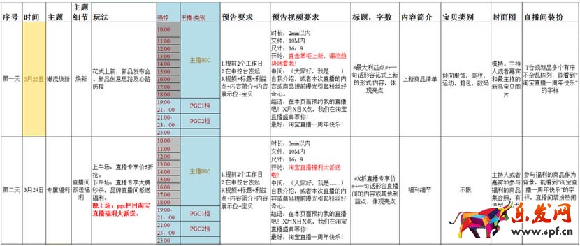 淘寶直播