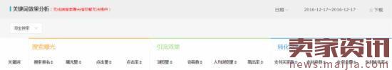 千萬級商家絕密分享,利用老客戶引爆免費流量 千萬級商家絕密分享,利用老客戶引爆免費流量