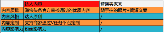 淘寶達(dá)人