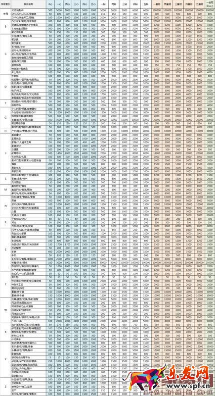 2017最新淘寶信譽等級表圖 2017最新淘寶信譽等級表圖